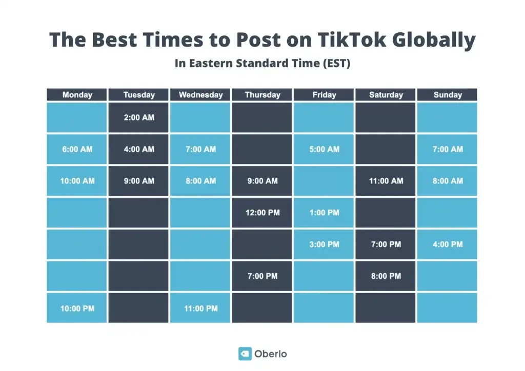 TikTok投稿のベストタイミング